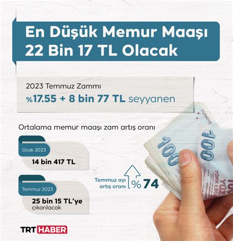 2023 memur maaş zam oranları